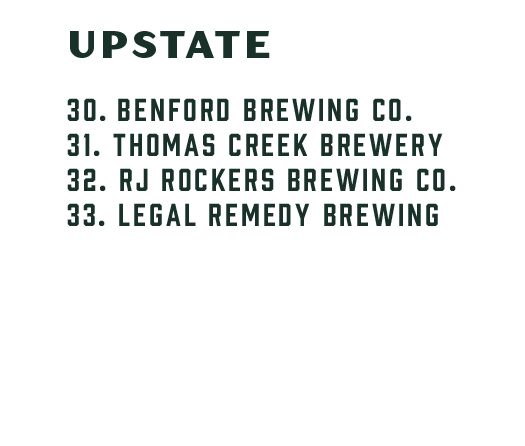 Breweries6_525x446 v2